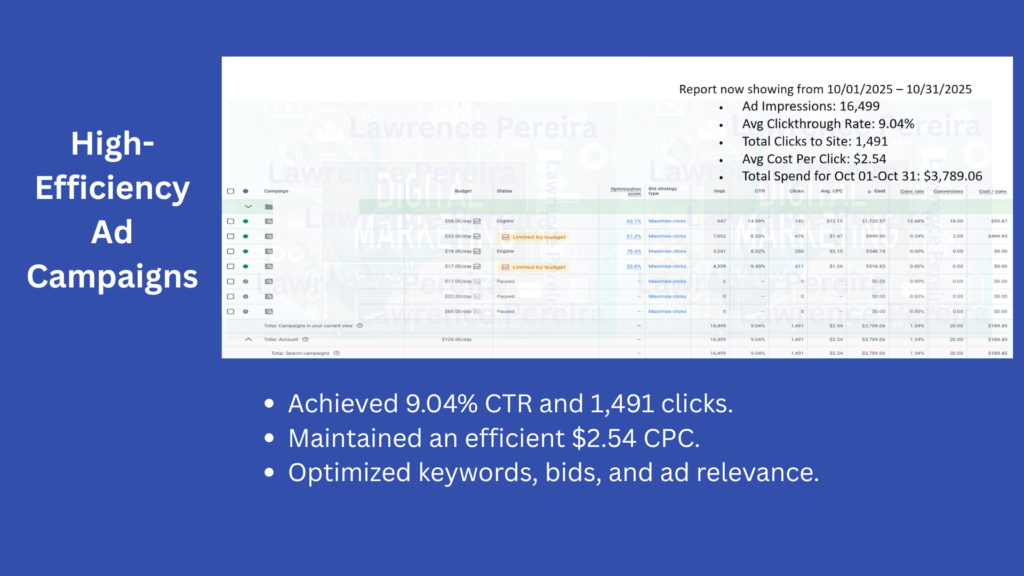 high Efficiency Ad Campaigns