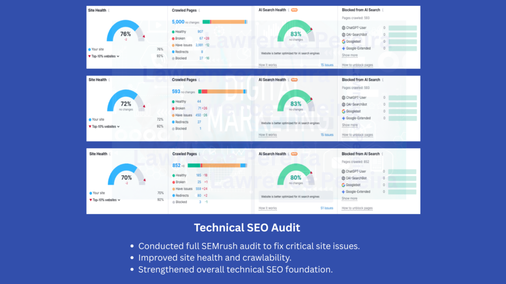 Technical SEO Audit