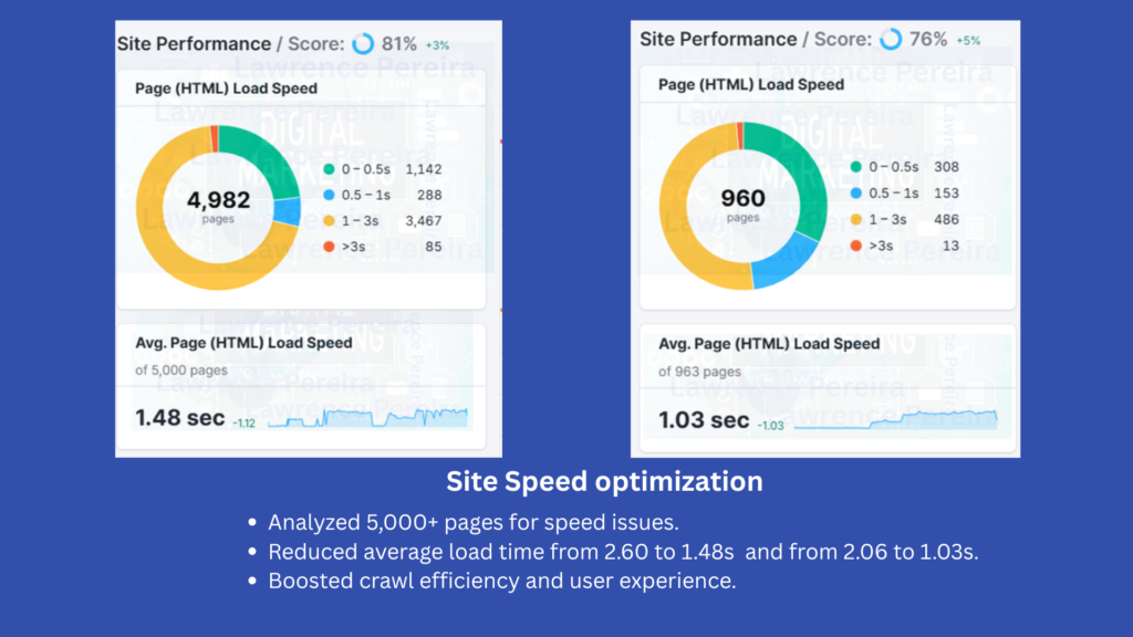 Site Speed Optimization