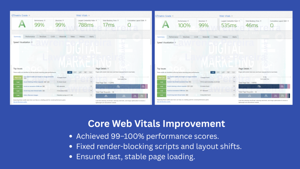 Core Web Vitals Improvement