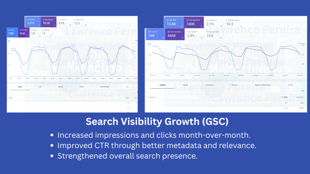 Search Visibility Growth
