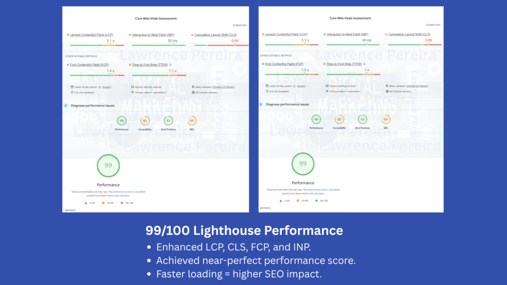 Light House Performance